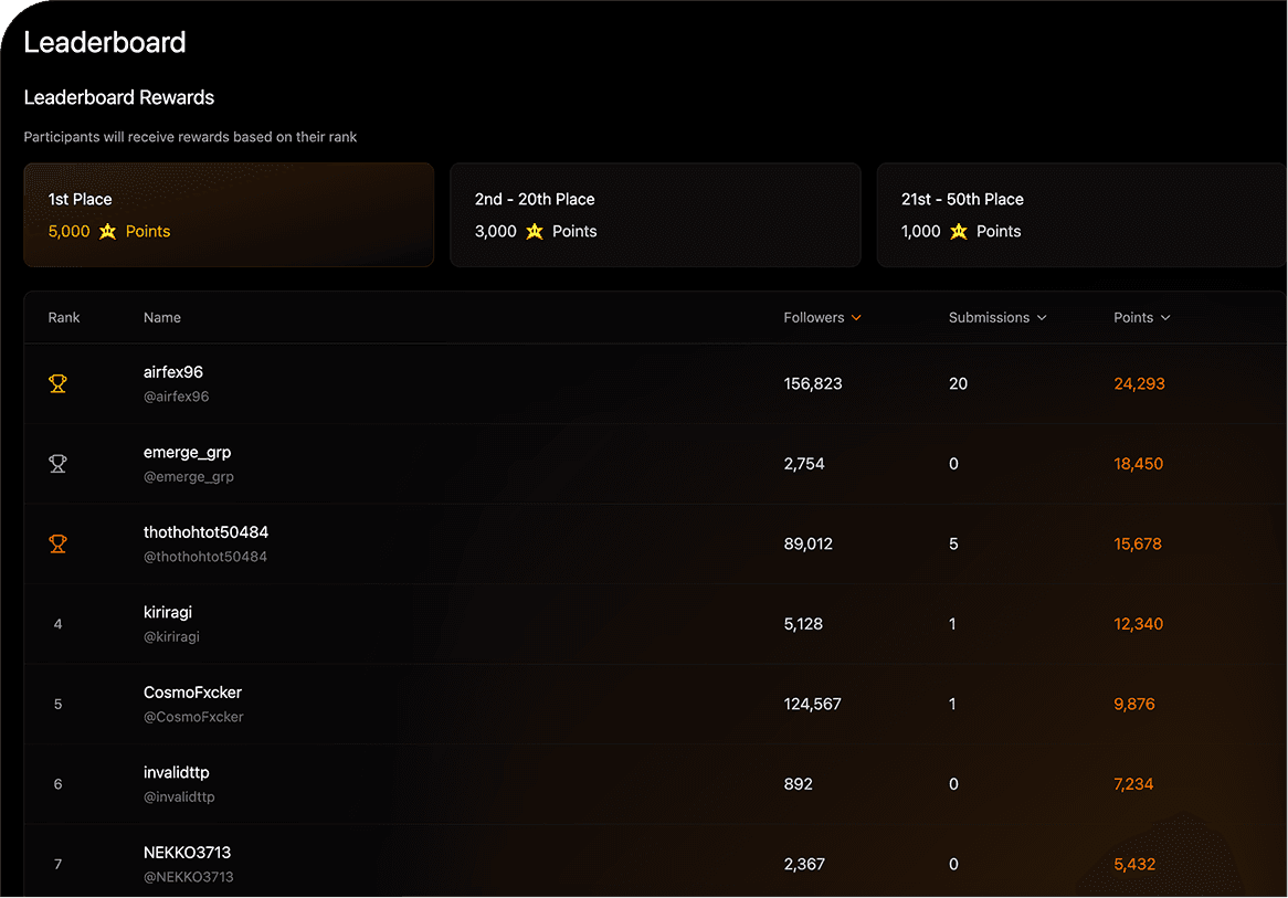 Leaderboard dashboard